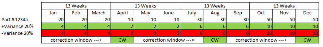 Contec Consign Program Diagram