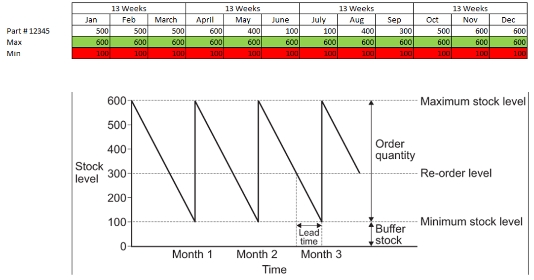 Contec Control Program Diagram